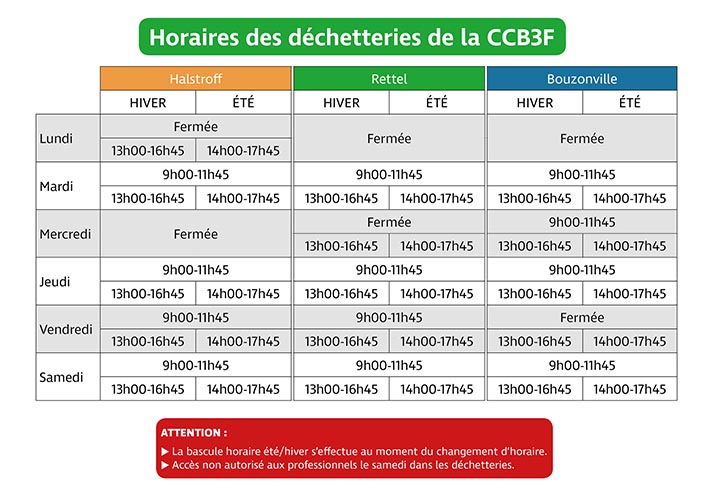 Horraires dechetteries